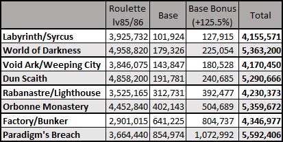 A Quantitative Analysis of EXP Gains in Duty .